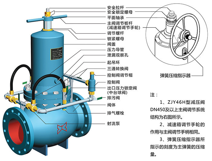 ZJY46H活塞式減壓閥產品結構說明 ZJY46H活塞式減壓閥產品結構說明