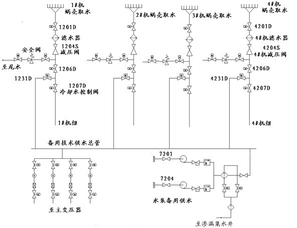 圖2 自流減壓技術供水系統(tǒng)